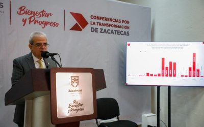 Se agrava situación financiera de Issstezac; sólo recibimos deudas; está descapitalizado desde el origen: Ignacio Sánchez