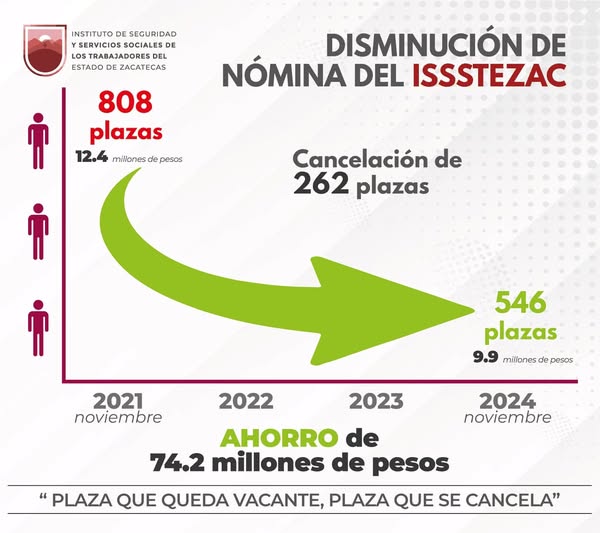 Aplaude Issstezac que su política pública sea parte del texto de la Ley que hoy lo rige