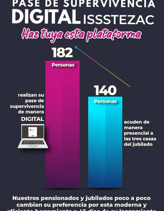 Hoy el Issstezac es más eficiente y moderno