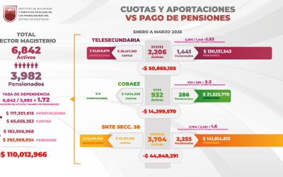 Todos los derechohabientes debemos cuidar al Issstezac: Sánchez González